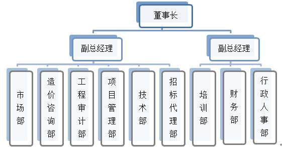 组织构架-3