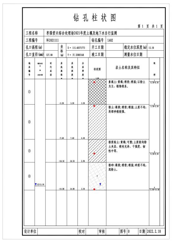 枣强县营兴综合处理场2021年度土壤及地下水自行监测_04