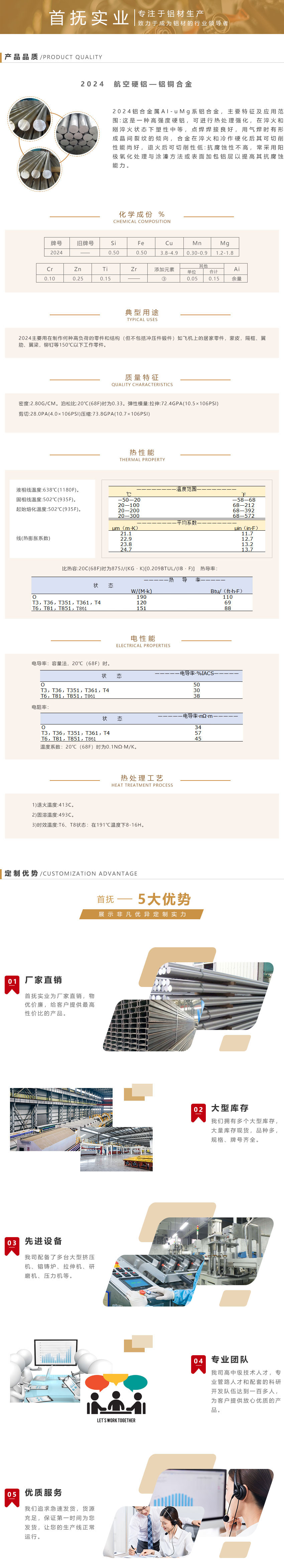 2024--航空硬铝—铝铜合金