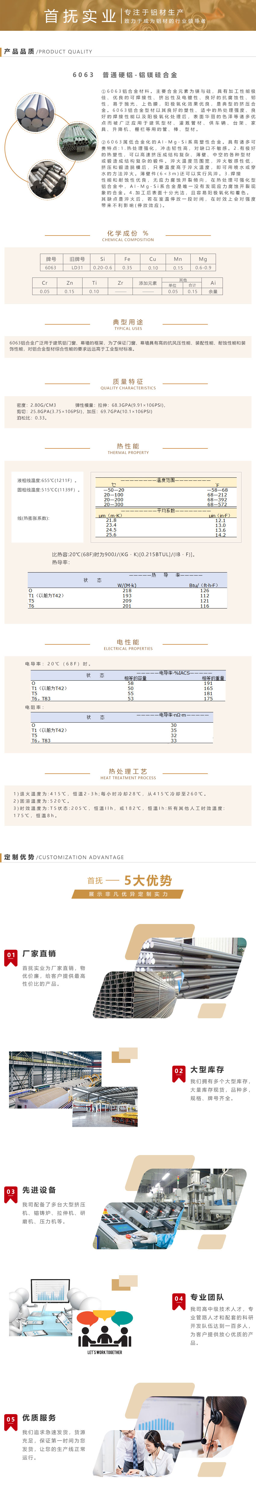 6063--普通硬铝-铝镁硅合金