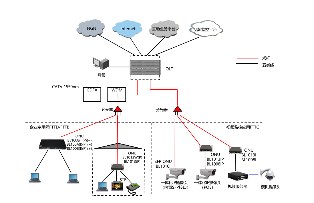 8口olt