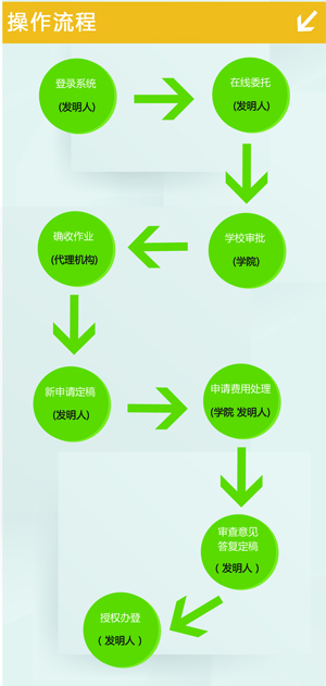 高校系统-操作流程