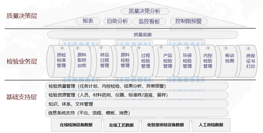 用友財務軟件