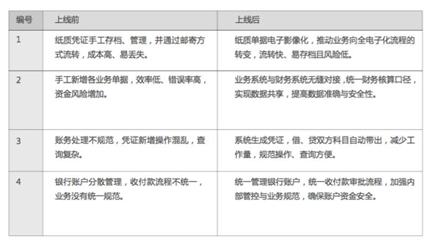 https://www.yonyoucloud.com/attached/image/20180724/20180724103211_87327.png