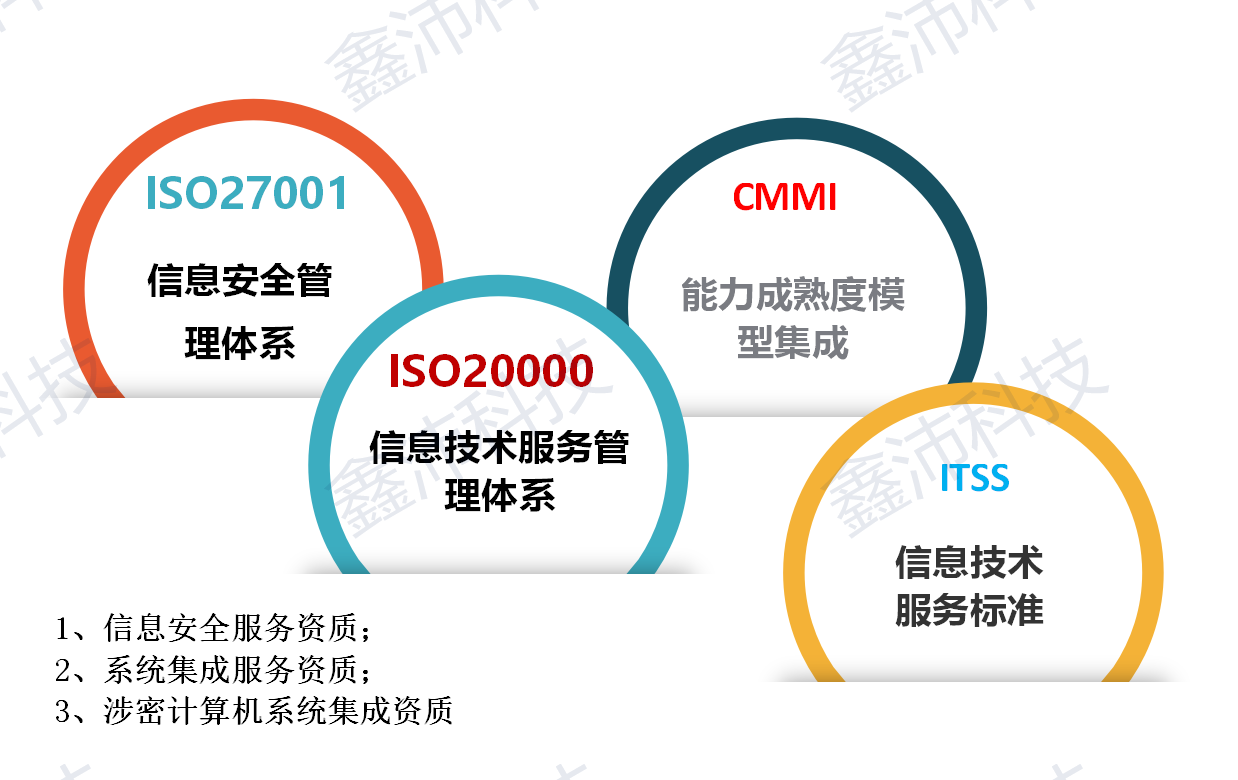 ISO27001ISO20000信息安全信息技术报务管理体系