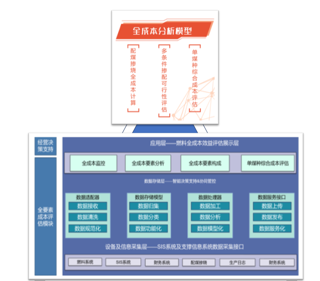 网站-煤炭全成本价值链管理