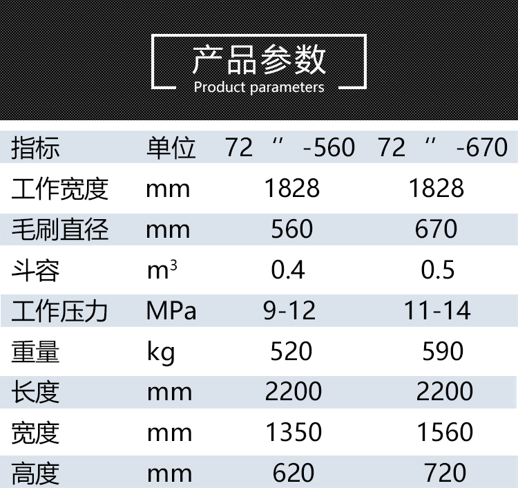 A直扫器参数