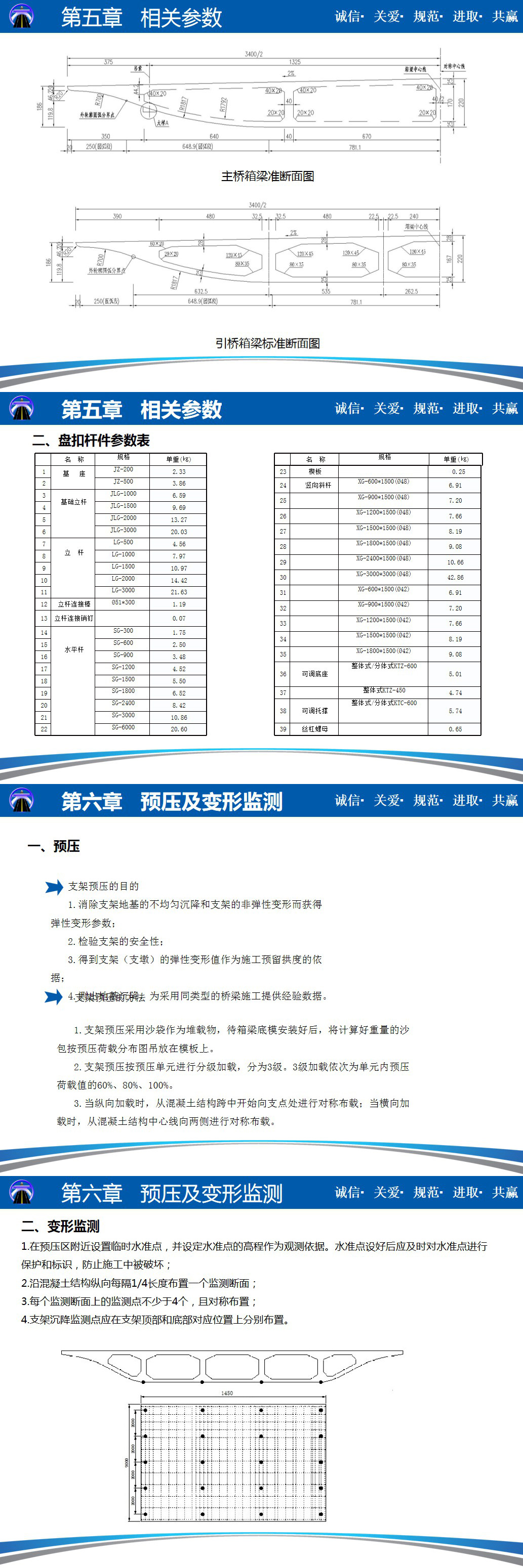 淅川移民大桥详情3