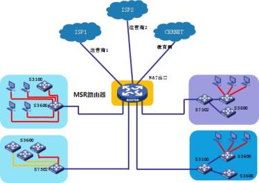 H3CMSR5600系列路由器产品彩页-1-