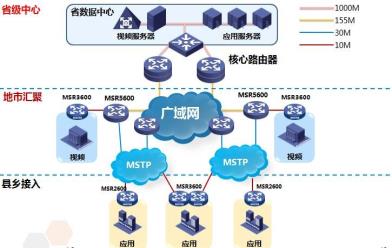 H3CMSR5600系列路由器产品彩页-1-