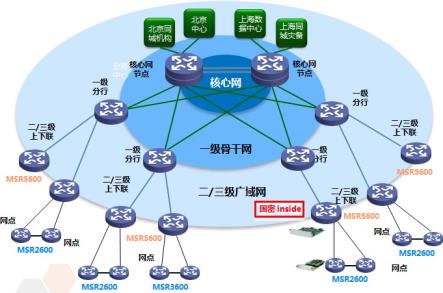 H3CMSR5600系列路由器产品彩页-1-