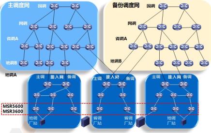 H3CMSR5600系列路由器产品彩页-1-