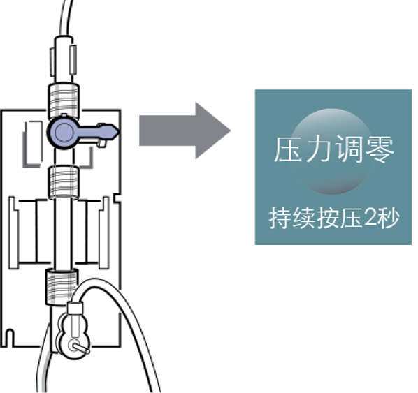 a,中心腔压力监护连接完成后,将压力换能器放置在与病人心脏等高位置