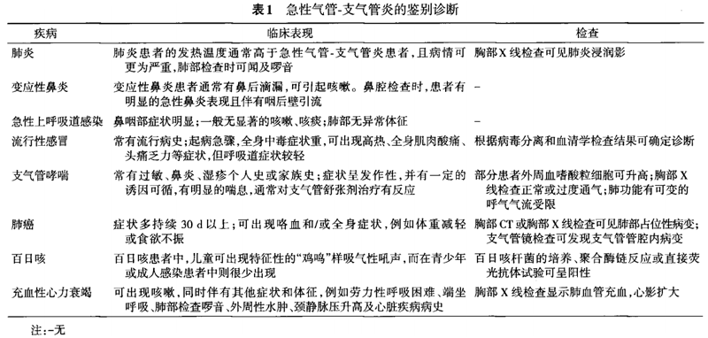 急性气管一支气管炎基层诊疗指南(2018年)