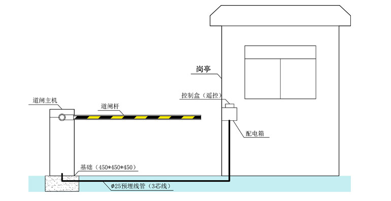 道闸安装示意图