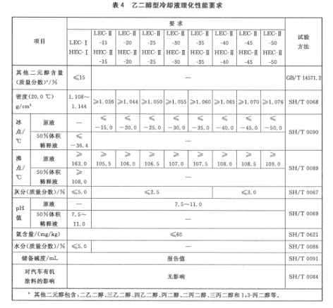 防冻液性能指标.png