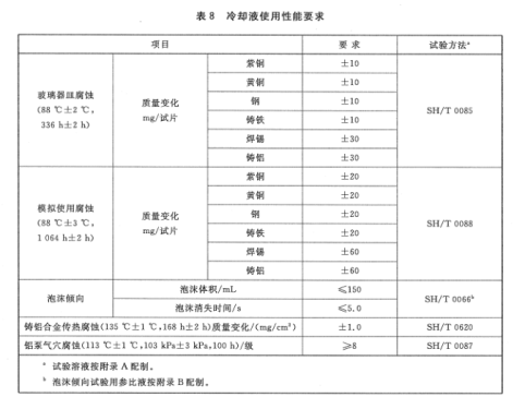 防冻液性能指标2.png