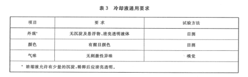 防冻液性能指标3.png