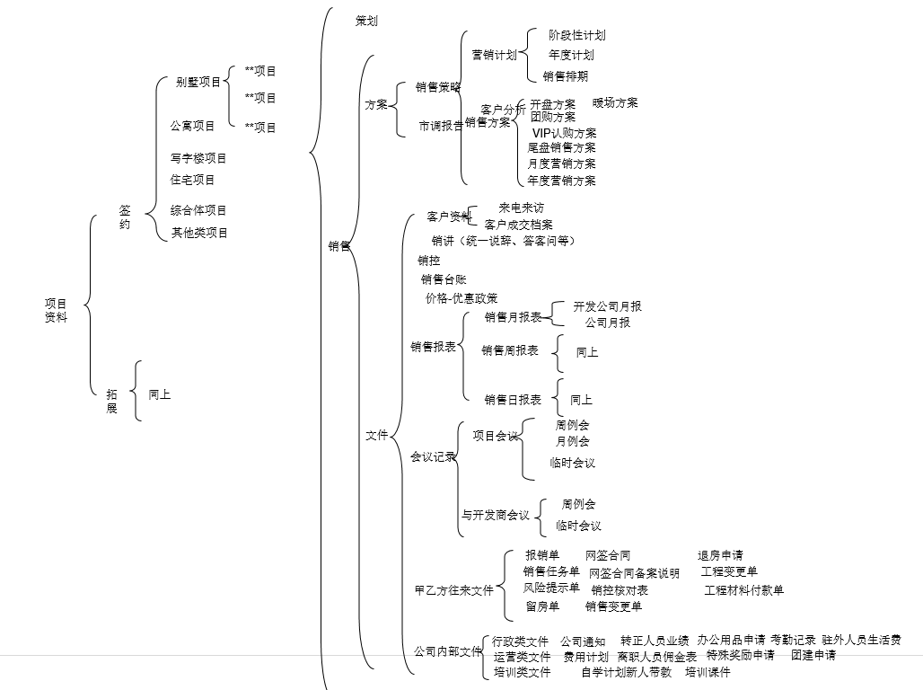 目录规划