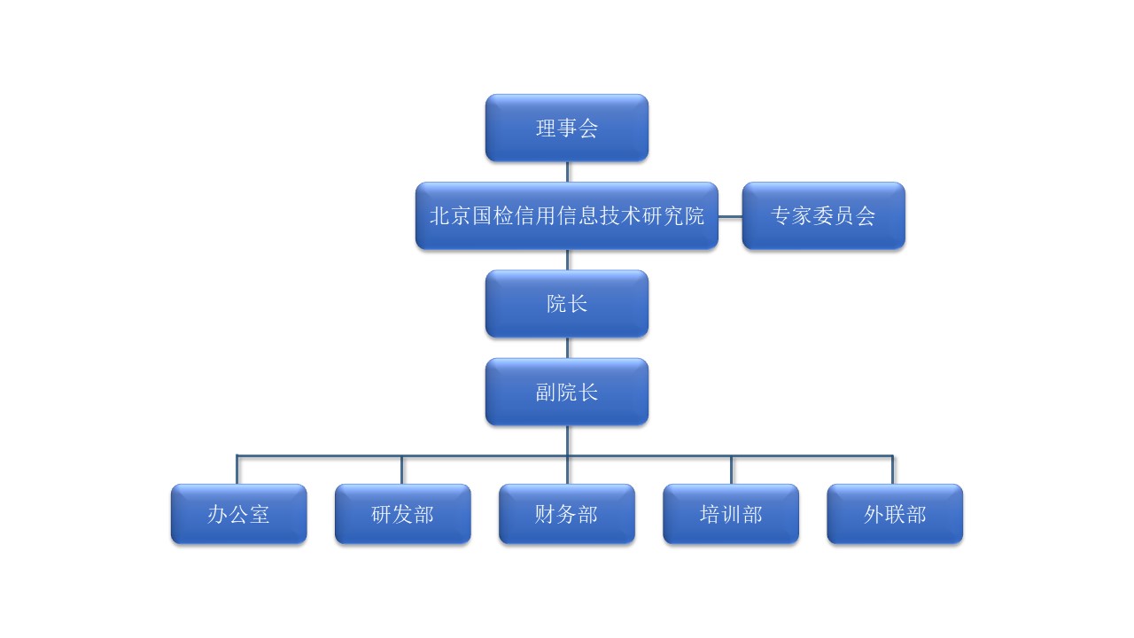 组织机构-无国检