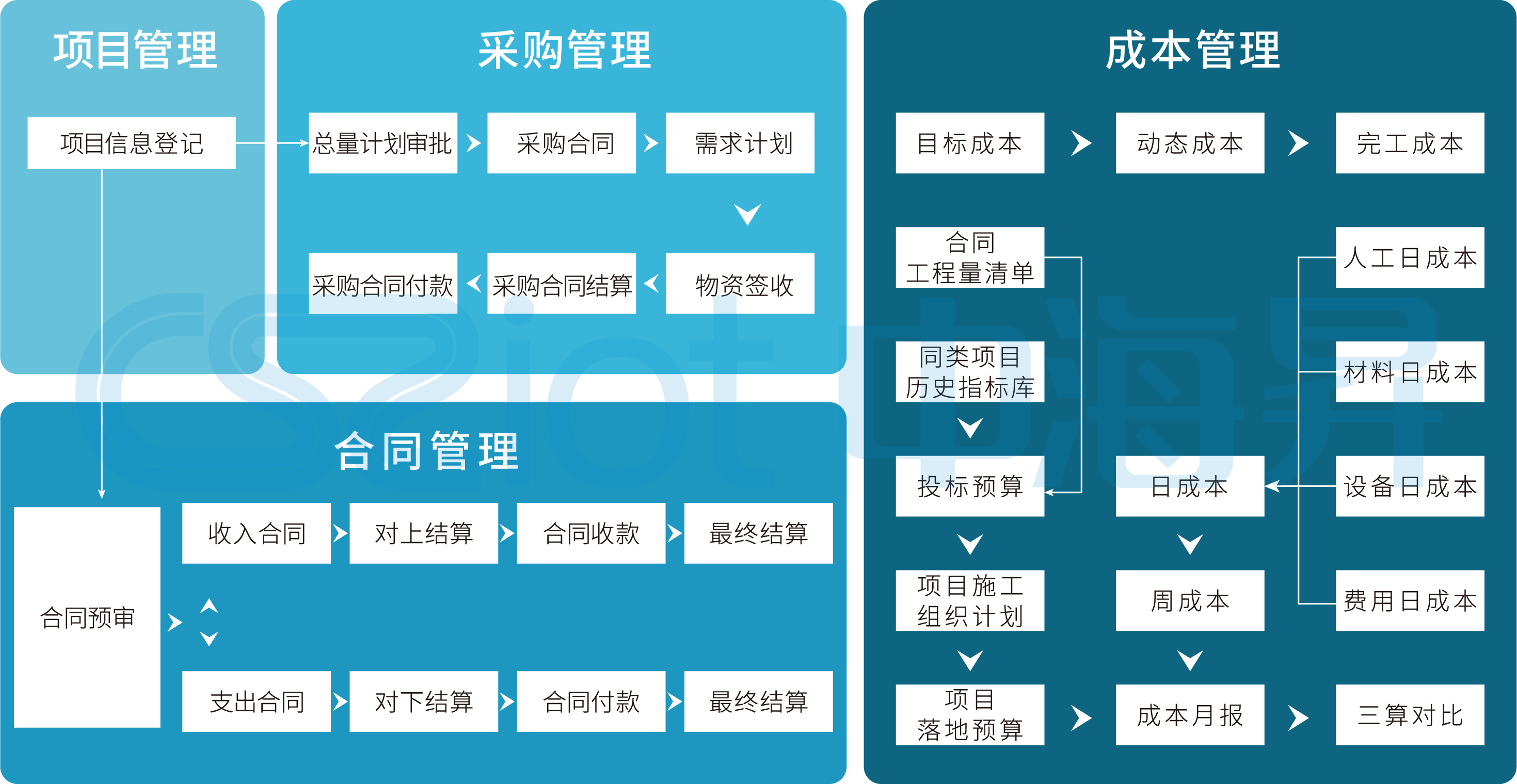 企业成本管理解决方案