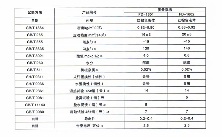 静电喷涂专用油