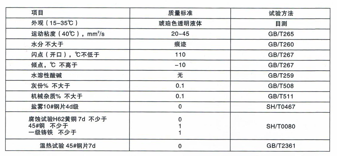 薄层带钢专用油