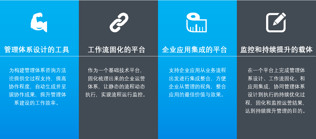 EOS軟件的價值