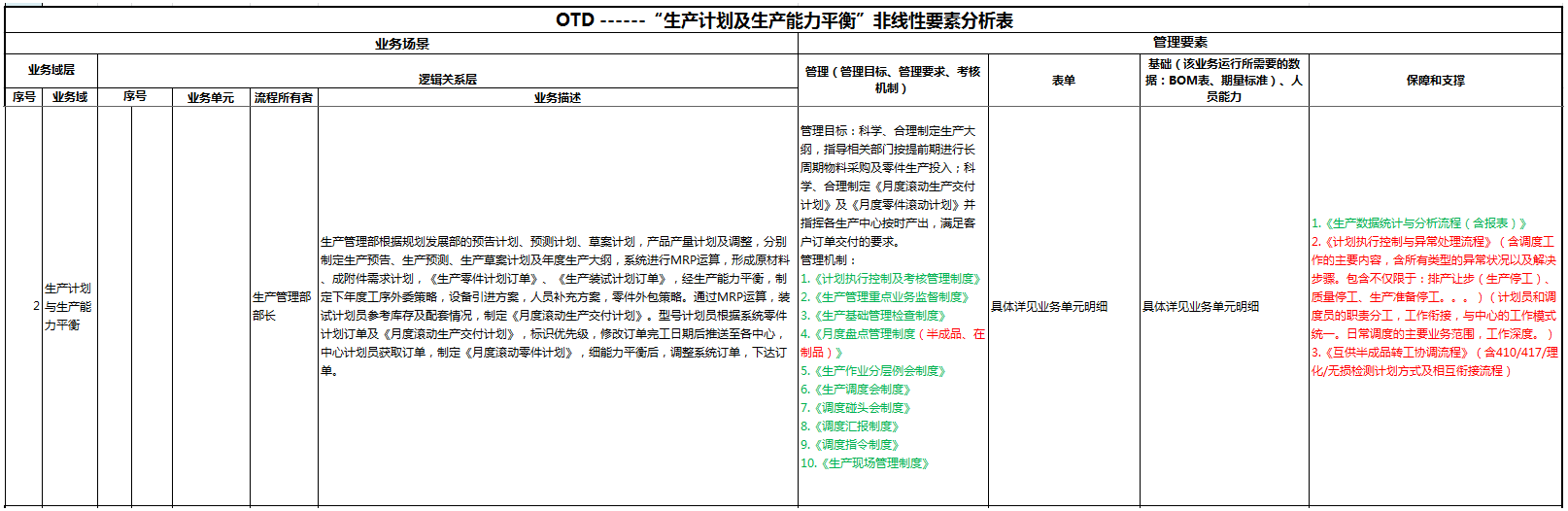 訂單到交付非線性分析