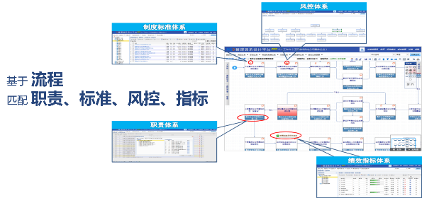 全要素信息流程