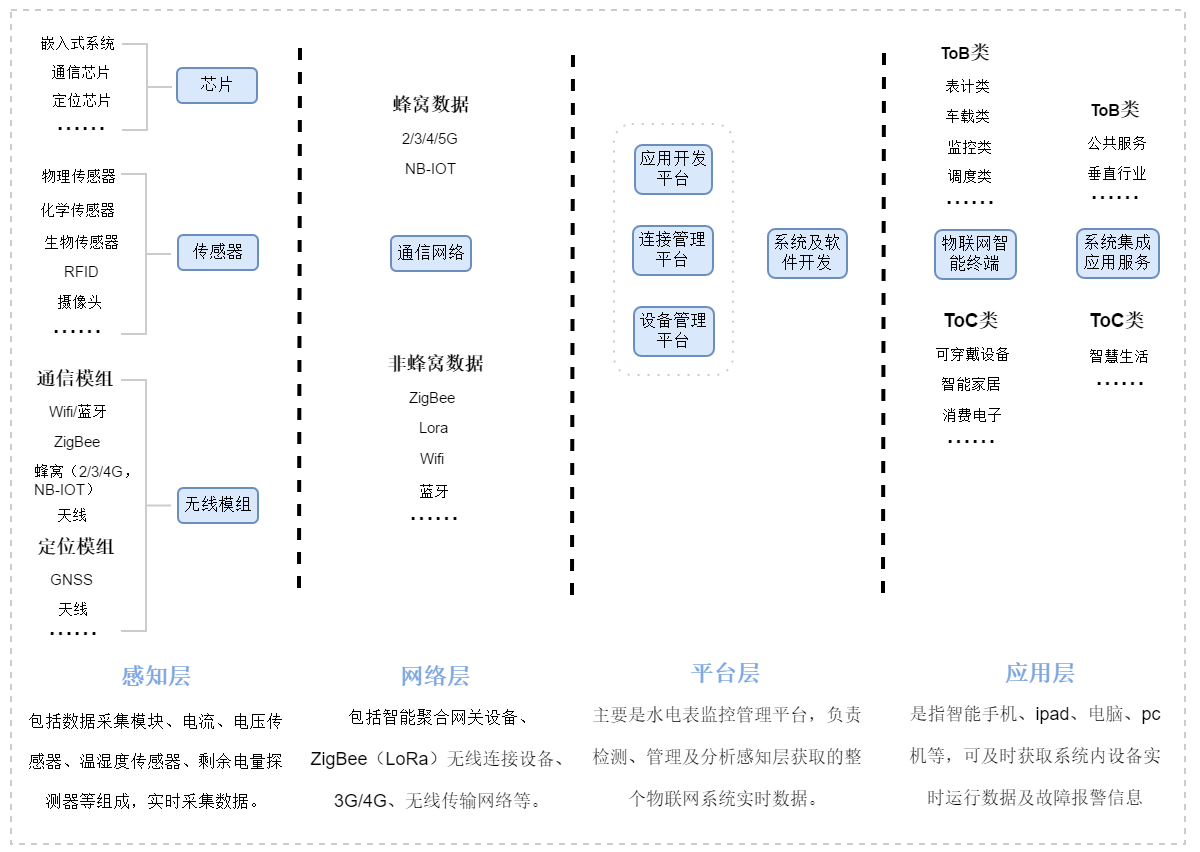 水电表