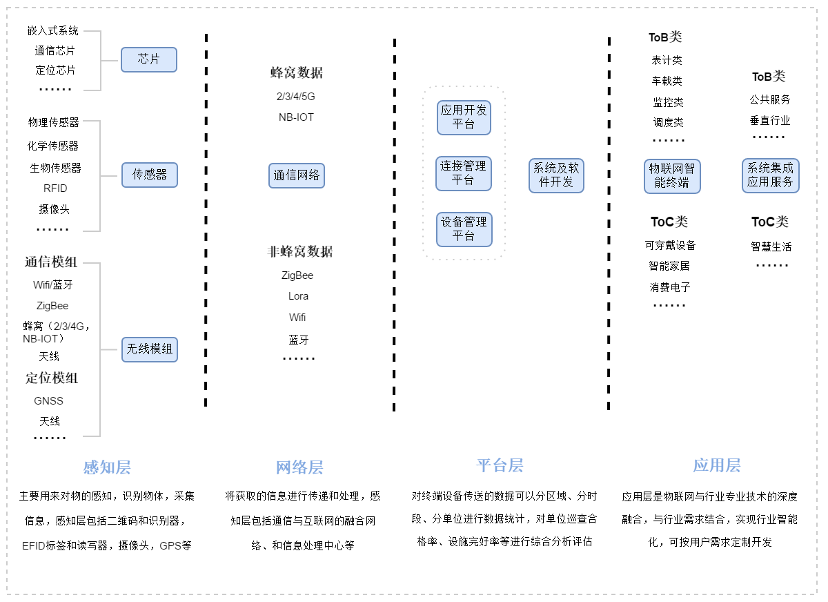 智慧消防