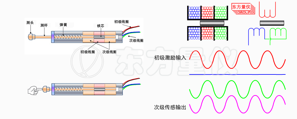位移传感器原理图2