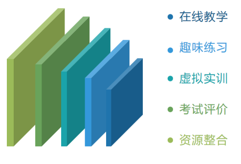 虚拟仿真方案包含内容