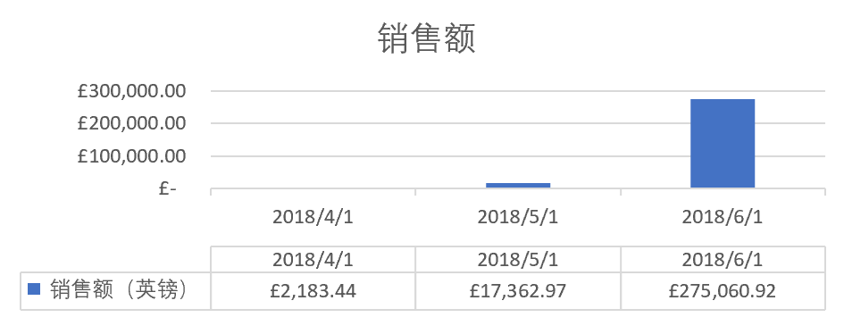 英国奈哲