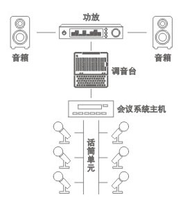 会议系统