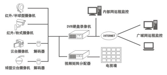 视频系统