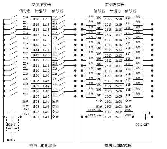 RH42C4NT2P 三菱iQ-R IO混合模块-深圳市世华自动化设备有限公司