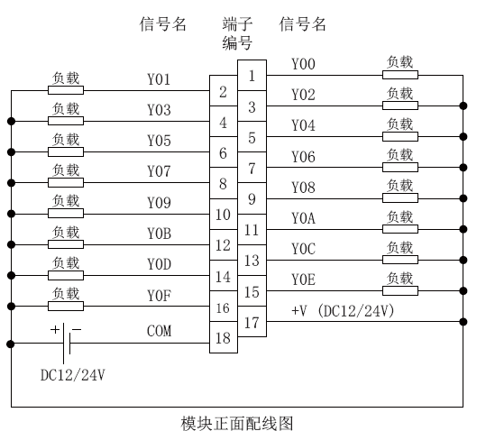 RY40NT5P 三菱iQ-R 16点输出模块-深圳市世华自动化设备有限公司