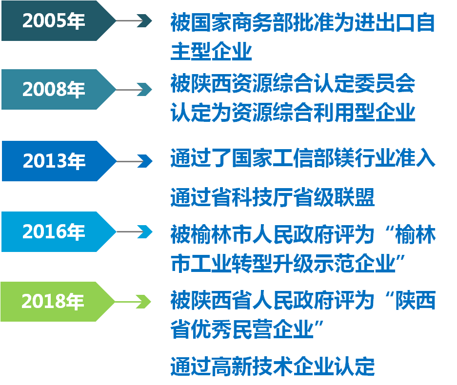 陕西利臻物资综合贸易有限公司