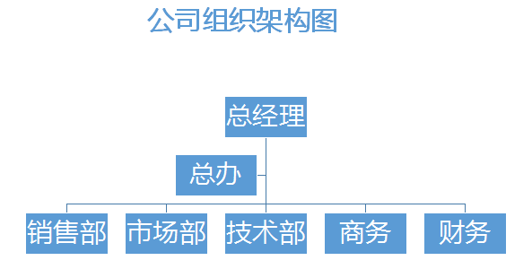 组织图