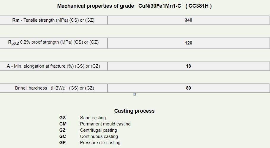 CC381H-3