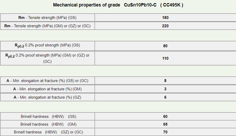 CC495K-3