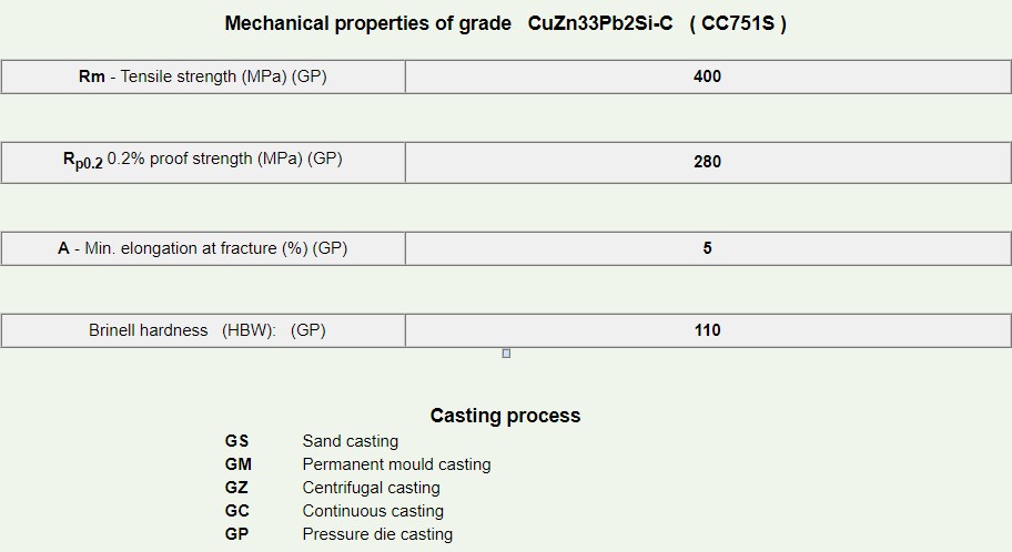 CC751S-3