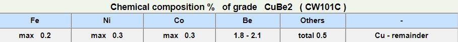 CuBe2-2