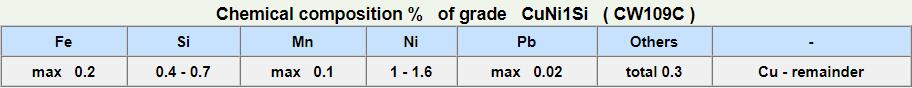 CuNi1Si-2