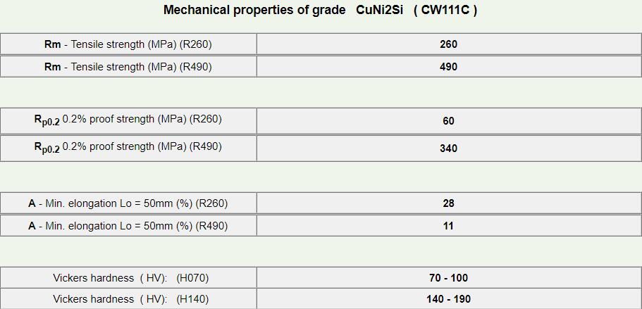 CuNi2Si-3