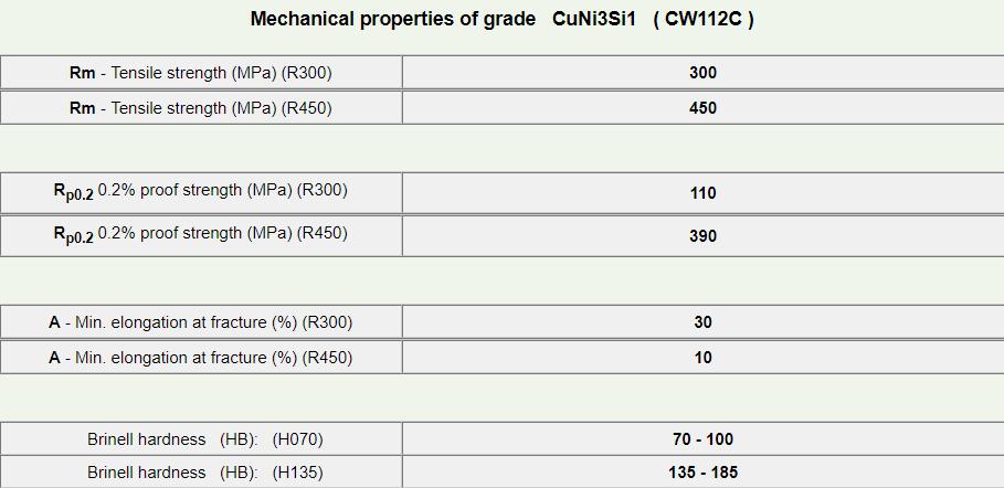 CuNi3Si1-3