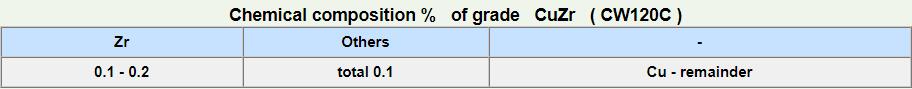 CuZr-2