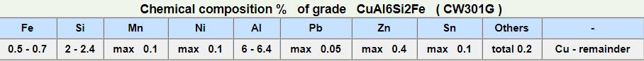 CuAl6Si2Fe-2
